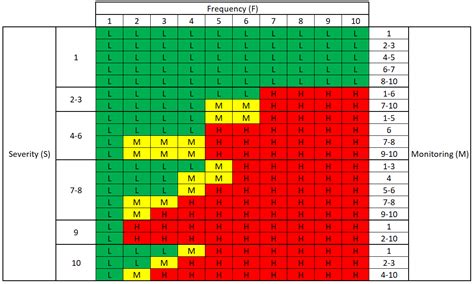 Fmea Msr Example Full Guide Quality Assist