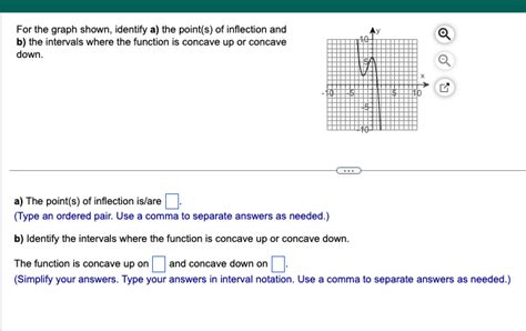 Solved For The Graph Shown Identify A The Point S Of