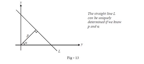 Normal Form Of A Straight Line Equation What Is Normal Form Of A