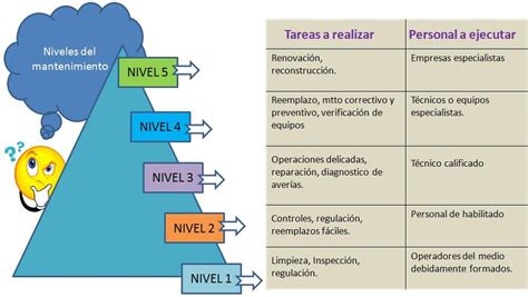 Principios B Sicos De La Funci N Del Mantenimiento