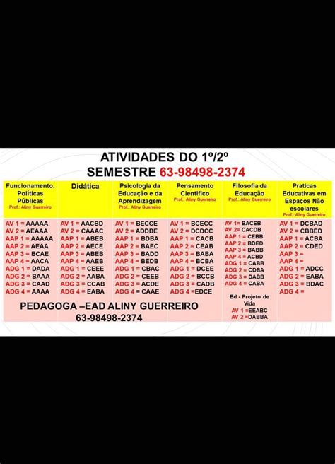 Matérias De Pedagogia 1 Semestre - atividades 1 semestre pedagogia ead - Pedagogia