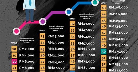 Jadual Kelayakkan Pelaburan Unit Amanah Bagi 2019 Menggunakan Akaun 1 Kwsp