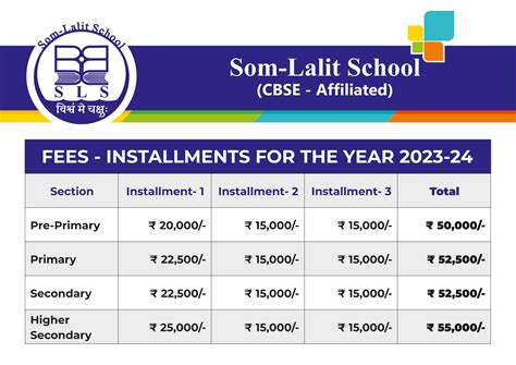 Fee Structure Somlalit School