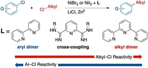 Nickel Catalyzed Cross Electrophile Coupling Of Aryl Chlorides With