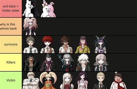 Predicting the deaths in danganronpa v2 (i have a 30% chance being right) : r/danganronpa