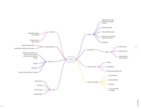 How To Plan Reggio Emilia — Reggio Inspired Teaching And Parenting