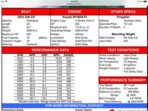 200 Hp Yamaha Outboard Fuel Consumption Outlet Br