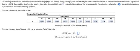 Solved The Following Table Contains Data On The Joint Chegg