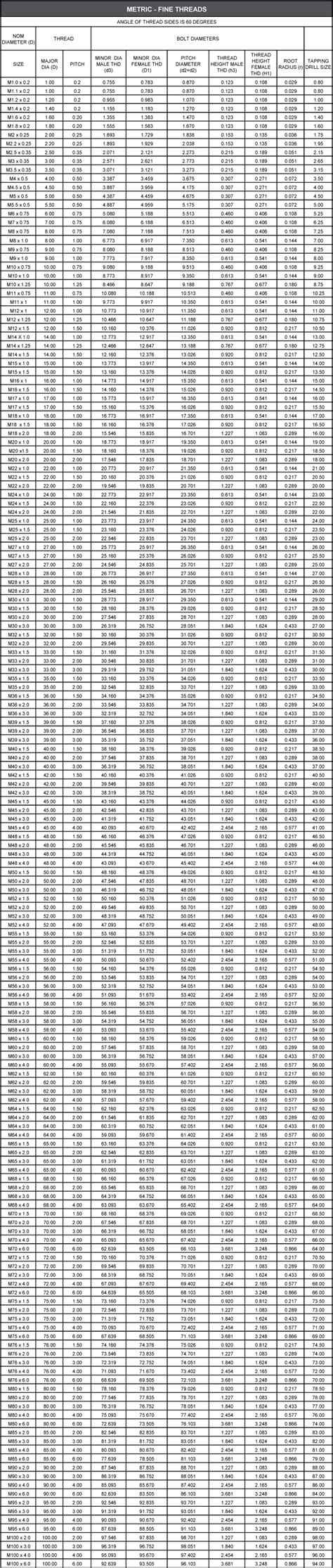 Metric Thread Table PDF PDF Joining Tools 46 OFF