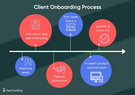 Boas Pr Ticas Para O Onboarding De Novos Clientes