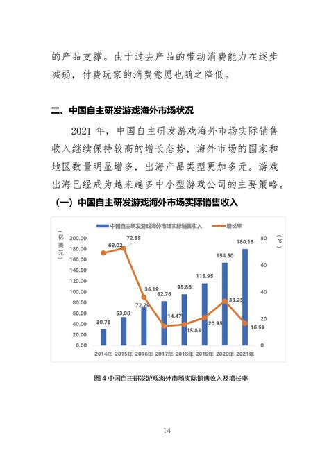 2021年中国游戏产业报告（全文）伽马数据市场