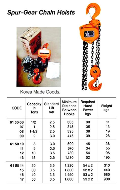 Impa 615013 Manual Chain Hoist With Cert 200 Ton X 30 Mtr Delta