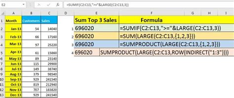 Mise Jour Imagen Excel Formule Addition Fr Thptnganamst Edu Vn