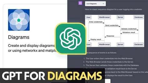 Chatgpt Diagrams Plugin Integration And Create Or Display Diagrams Tutorial