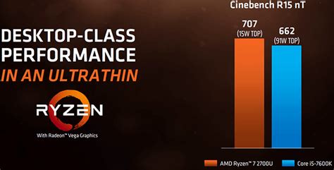 AMD Ryzen Mobile Processor Arrives Previously Codenamed Raven Ridge