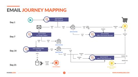 Email Journey Mapping Editable Ppt Templates