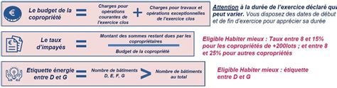 COMPTE RENDU REUNION DEBAT DU 27 JANVIER 2015 LES IMPAYES DE CHARGES