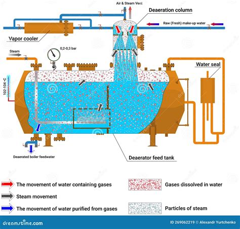 Steam Boilers Diagram