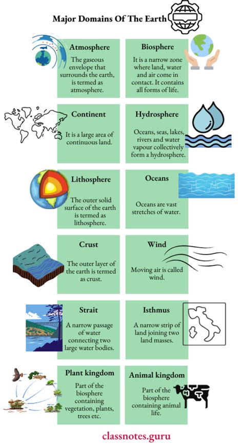 Ncert Notes For Class 6 Geography Chapter 5 Major Domains Of The Earth Class Notes