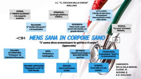 Mappa MENS SANA IN CORPORE SANA