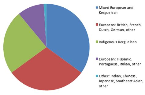 ethnic makeup of france | Makeupview.co