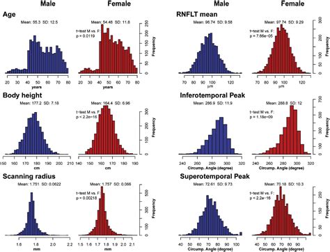 Sex Specific Differences In Circumpapillary Retinal Nerve Fiber Layer