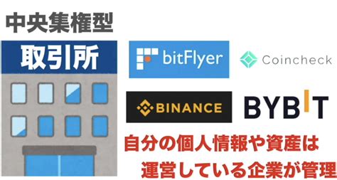 今、再注目のdex分散型取引所）を学んでみよう！①基礎知識編 Coincats