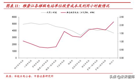 水电行业深度报告：商业模式、行业空间、行业格局分析 报告精读 未来智库