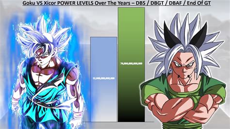 Goku VS Xicor POWER LEVELS DBS DBGT DBAF End Of GT YouTube