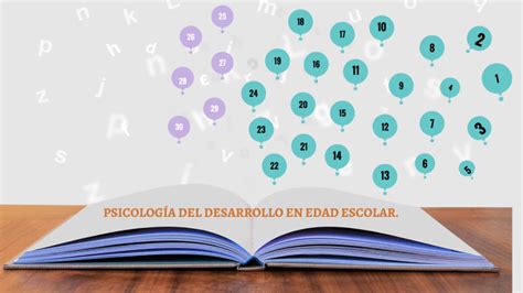 Psicolog A Del Desarrollo En Edad Escolar By Paola Ostolozaga Rodr Guez