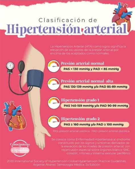 La Hipertensión Arterial Yudoc Udocz