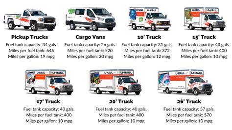 Estimating The Mileage Fees For Your Move Moving Insider