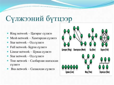 дотоод сүлжээ