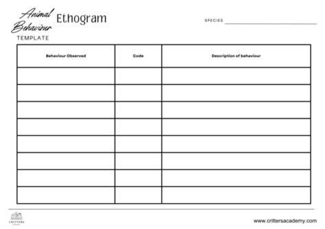 Animal Behaviour Ethogram Templates Teaching Resources