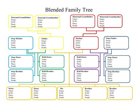 Printable Family Tree Chart Template