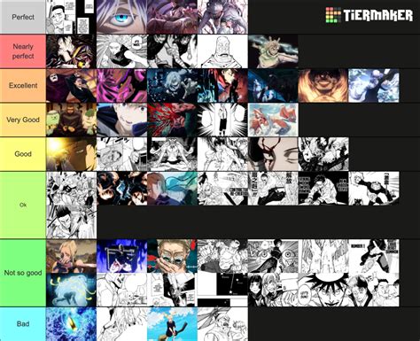 Jujutsu Kaisen Cursed Techniques Power Tier List Community Rankings