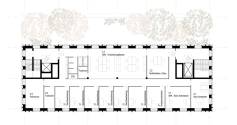 Integrierte Leitstelle Ortenau PLANUNGXGRUPPE