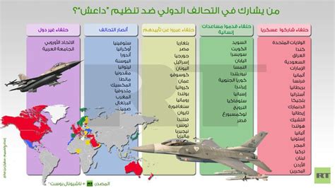 إنفوجرافيك من يشارك في التحالف الدولي ضد تنظيم “داعش”؟ Rt Arabic