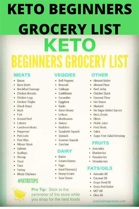 Keto Beginners Grocery List Custom Keto Diet Cabbage And Beef Keto Grocery List For