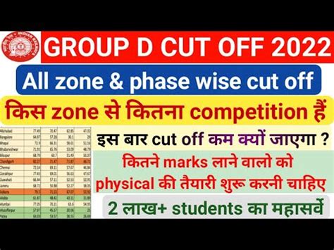 RRC GROUP D ZONE WISE EXPECTED CUT OFF 2022 GROUP D क CUT OFF इस बर