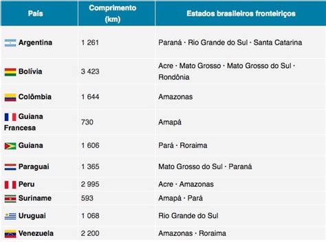 Fronteiras Do Brasil Limites Territoriais E Marítimos Cola Da Web