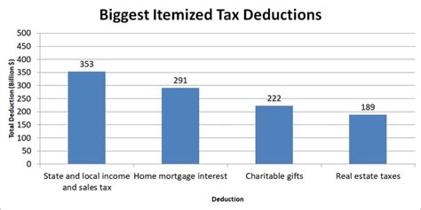 A Foolish Take The 4 Most Valuable Tax Deductions Americans Take The Motley Fool