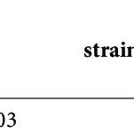 Classification And Distribution Of The Culturable Endophytic Bacteria