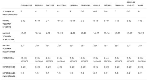 Cuantas Series Hacer Por Grupo Muscular Volumen De Entrenamiento Hot