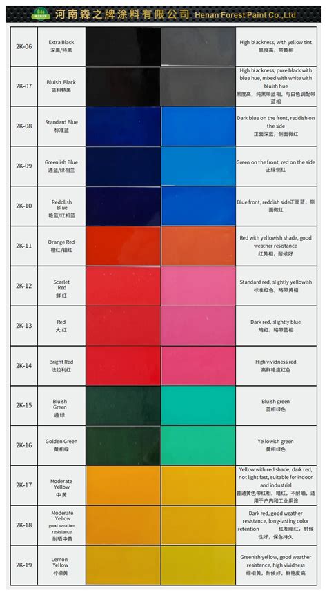 Automotive Paint Color Chart - Henan Forest Paint Co., Ltd.