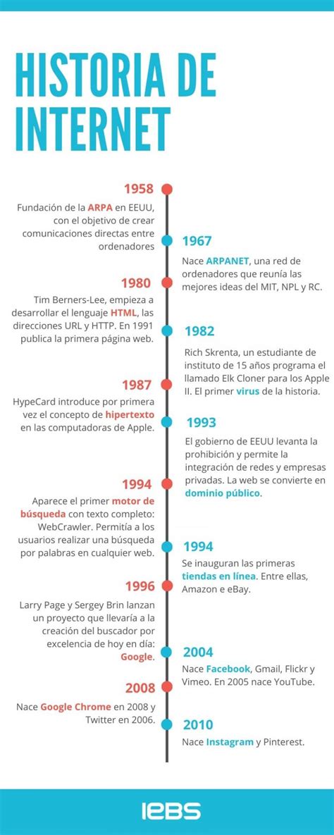 Conoce La Historia De Internet Desde Su Primera Conexión Hasta Hoy