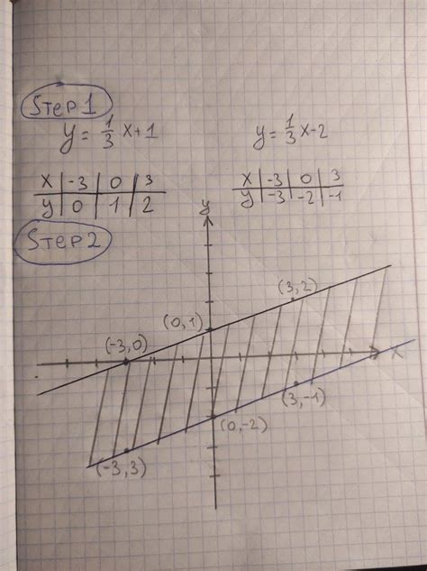 Resolved: "Graph the solution set for the of linear..." - Plainmath