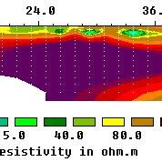 D Resistivity Model Produced By The D Earthimager Software