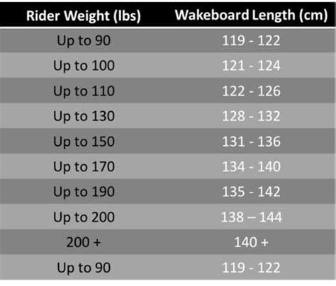 Wakeboard Size Chart Board