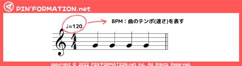 Bpmとは？曲のテンポを決める単位です♩120について邦楽で解説／音楽理論講座⑦ Pinformation